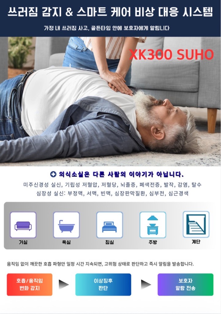 SUHO 쓰러짐 감지와 보호자 알림 대응 흐름